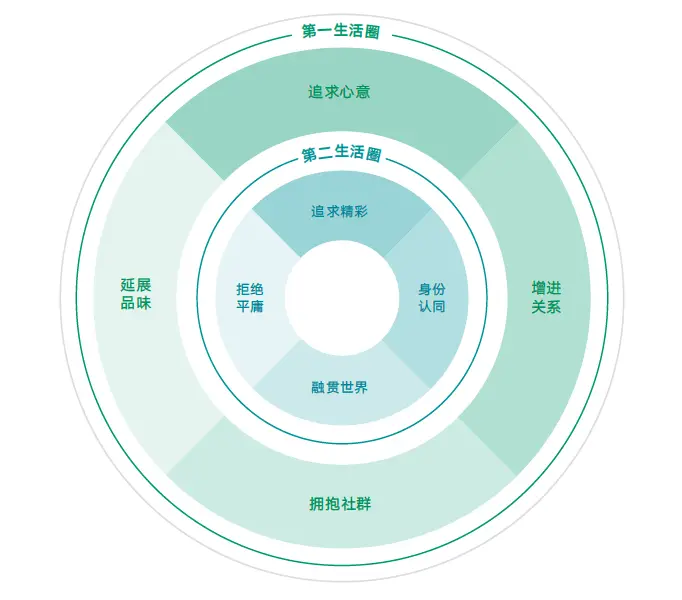 趋势性消费_趋势的图片_家庭日常消费趋势图片